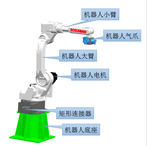 上下料機器人